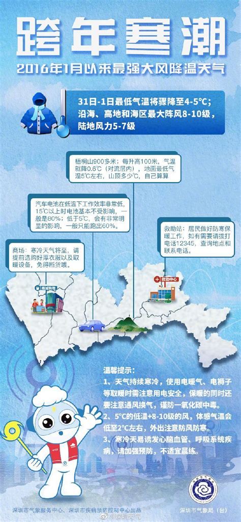 2020最强寒潮来袭 | 深圳市发布寒冷黄色、大风蓝色预警_深圳新闻网