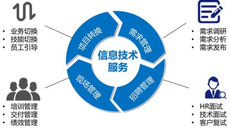 ITSS认证的条件-ITSS 信息技术服务标准-南京恒瞻信息科技有限公司