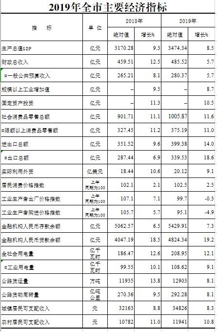 中国各省GDP排名(全国gdp城市排名2022最新排名行榜2021)_欲强网