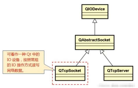 [QT编程系列-41]：Qt QML与Qt widget 深入比较，快速了解它们的区别和应用场合