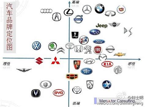 2023全球汽车品牌100强出炉！25个国产车品牌上榜，但无一进前十|汽车资讯|汽车视频_新浪新闻