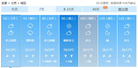 北京最新天气预报：晴朗在线，气温逐步攀升，后天将达27℃_京报网
