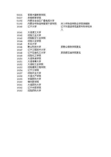 2023年各市报考学校代码及专业代码-江苏省徐州医药高等职业学校——招就处