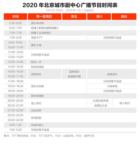 北京人民广播电台城市副中心广播2020年广告价格
