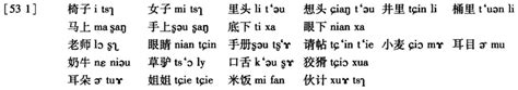 二声调方言红古话的语音特点-中国人民大学复印报刊资料