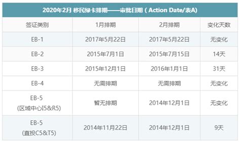 10月绿卡排期新鲜出炉，有人欢喜有人忧 - 知乎