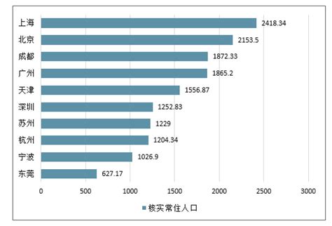 2019年中国各大城市人口排名、城市人口吸引力、城市流动人口数量排名及全国主要城市人口流动情况分析[图]_智研咨询_产业信息网