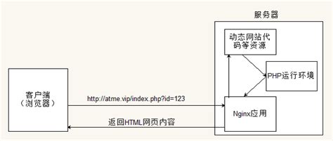 商务网站建设需求与流程详解（从需求分析到上线部署，全方位解读商务网站建设）-8848SEO