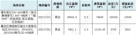 浦东新区网站设计产品(上海浦东新区设计公司)_V优客