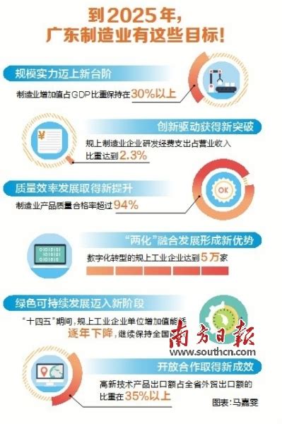 2021年广东省制造业500强发布 企业营收规模和增速均上升_南方网