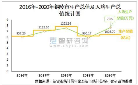 2021年安徽省铜陵市人口第七次人口普查和历史人口数据-红黑人口库2022年