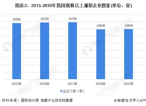 2020年中国服装行业发展现状与市场规模 市场增速放缓_行业研究报告 - 前瞻网