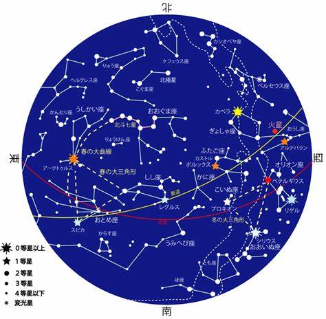 2003年的星座表