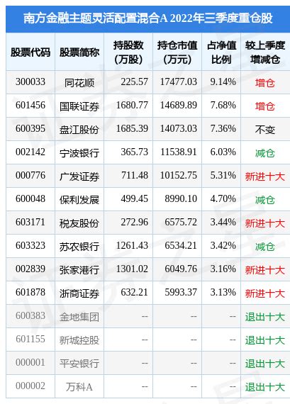 2月17日基金净值：金元顺安元启灵活配置混合最新净值3.7954，涨0.13%_基金频道_证券之星