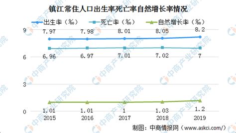 2010-2018年江苏省人口数量、城乡人口结构及城镇化率统计_华经情报网_华经产业研究院