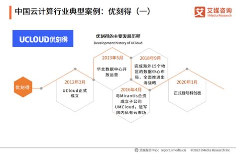 IDC发布2022年中国云计算市场十大预测 - 市场报告 — C114(通信网)