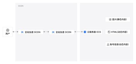 阿里云网站建设流程是什么