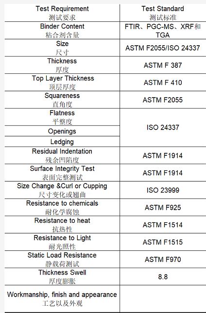 亚马temu儿童活动床栏ASTM F2085-19测试报告活动床栏16 CFR 1224标准CPC认证 - 知乎
