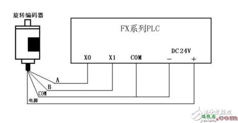 申思测控：拉绳位移传感器各种输出原理及接线图--深圳市申思测控技术有限公司