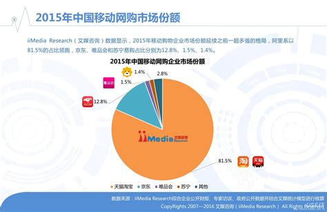 2015年中国移动营销价值与趋势报告_爱运营