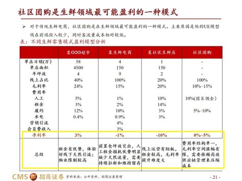 2019年中国社区团购行业分析报告-市场竞争现状与投资战略研究_观研报告网