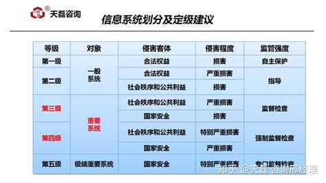 网络安全等级保护制度介绍及等保2.0和1.0对比学习_等级保护_中国存储网
