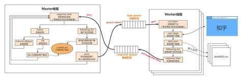 java网络编程与多线程_网络编程与多线程有什么关系-CSDN博客