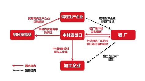 2021年中国钢材行业发展供需分析[图]_智研咨询