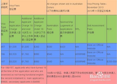 【招聘】找工作的赶紧看过来！澳大利亚华人学生招聘会2015 九月将在悉尼市政厅展开！ - 澳洲潮流先锋时尚杂志