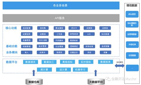 中原银行：信贷流程智能优化项目_中国电子银行网