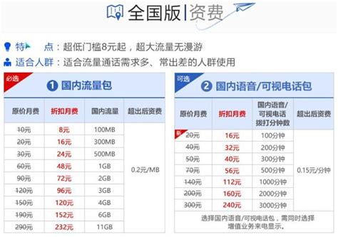 中国联通卡套餐一览表：月租便宜、流量多、网速快 - 小舟号卡