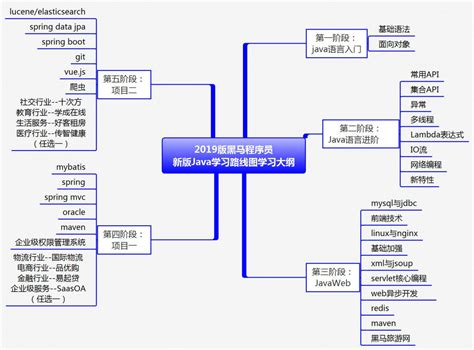 Mixly 米思齐编程积木 – 上海智位机器人股份有限公司