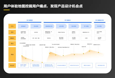用户体验地图绘制指南：打造卓越用户体验的关键步骤与方法|北京蓝蓝设计公司_lanlanwrok2-站酷ZCOOL
