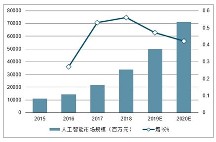 人工智能语音市场分析报告_2021-2027年中国人工智能语音行业前景研究与投资战略咨询报告_中国产业研究报告网