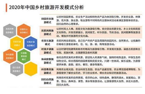 极数：2021年旅游助力中国乡村振兴研究报告.pdf(附下载)-三个皮匠报告