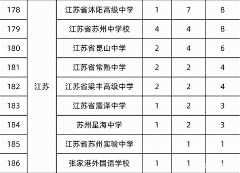 泸州十大高中排行榜 四川省泸县第二中学上榜_排行榜123网