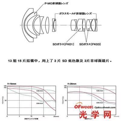 摄像机镜头，怎么选？ -深圳市天视通技术有限公司 | 安防核心技术供应商.方案商