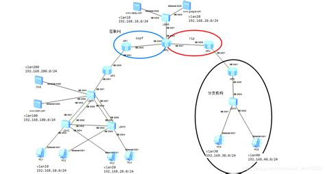 HCNA小型企业网络配置_小型企业网络配置实例-CSDN博客