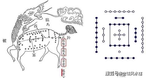 奇门遁甲的模型组成是由河图、洛书、九宫八卦、阴阴五行构成。