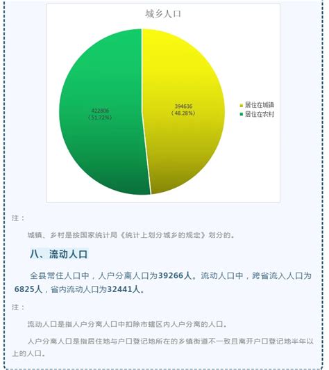 饶平县第七次全国人口普查公报