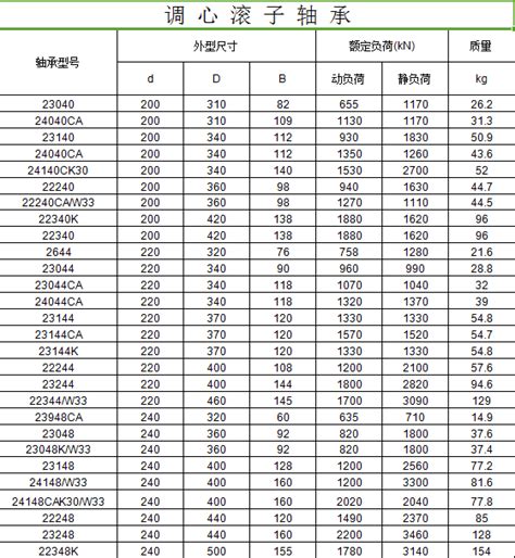 电机型号含义及参数尺寸对照表-上海承务实业有限公司