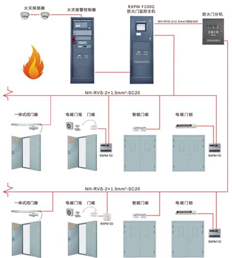 AFRD-CK1常开防火门监控模块检测火灾报警-安科瑞电气股份有限公司