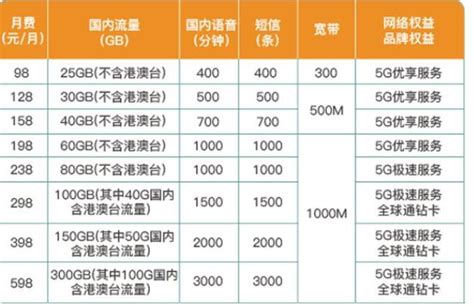 江苏移动宽带费用2023年最新资费表-宽带哥