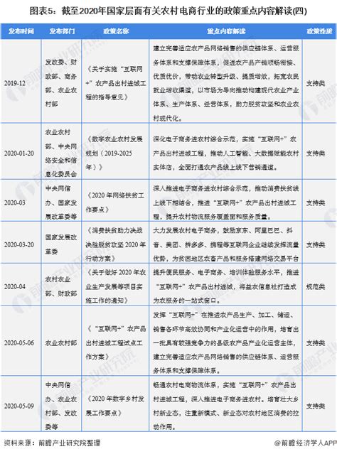 【专题】《2021年(上)中国跨境电商市场数据报告》（全文下载） 网经社 网络经济服务平台 电子商务研究中心