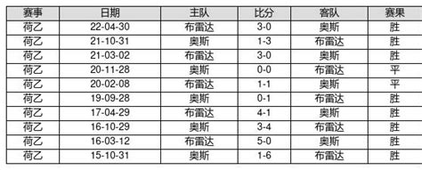 中国足球彩票22092期胜负游戏14场交战记录 - 预测分析 - 特区彩票网