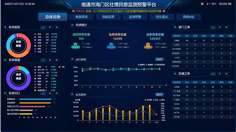 江苏海门向数谋智 全力提升社会治理智能化水平 - 地方要闻 - 中华英才网