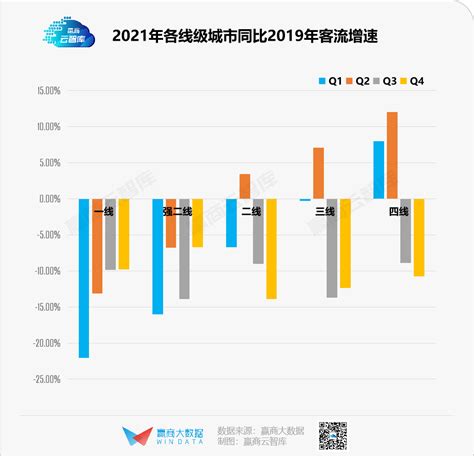 2021年度中国商业零售百强名单发布 | 中华全国商业信息中心