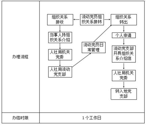 2023广州人事档案托管中心办事攻略 - 档案业务 广州南方人事