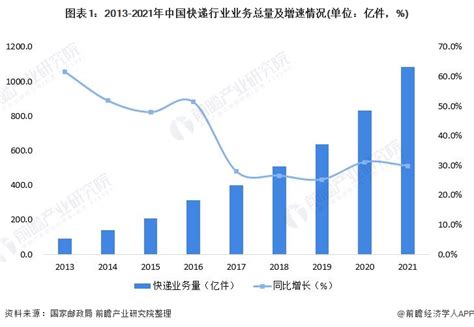 中国快递物流行业未来发展趋势分析：跨境电商物流将迎发展良机__财经头条