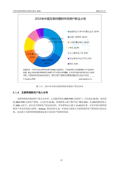 中国互联网理财市场研究报告2016 - 易观